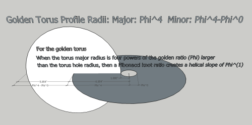 Golden torus profile.png