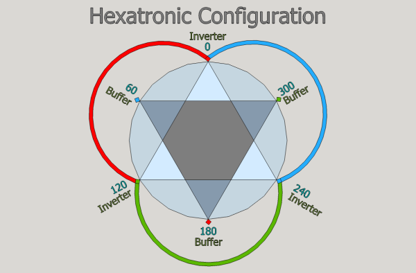 Hexatronic layout.png