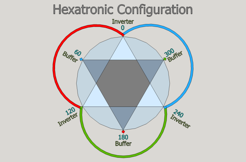 File:Hexatronic layout.png